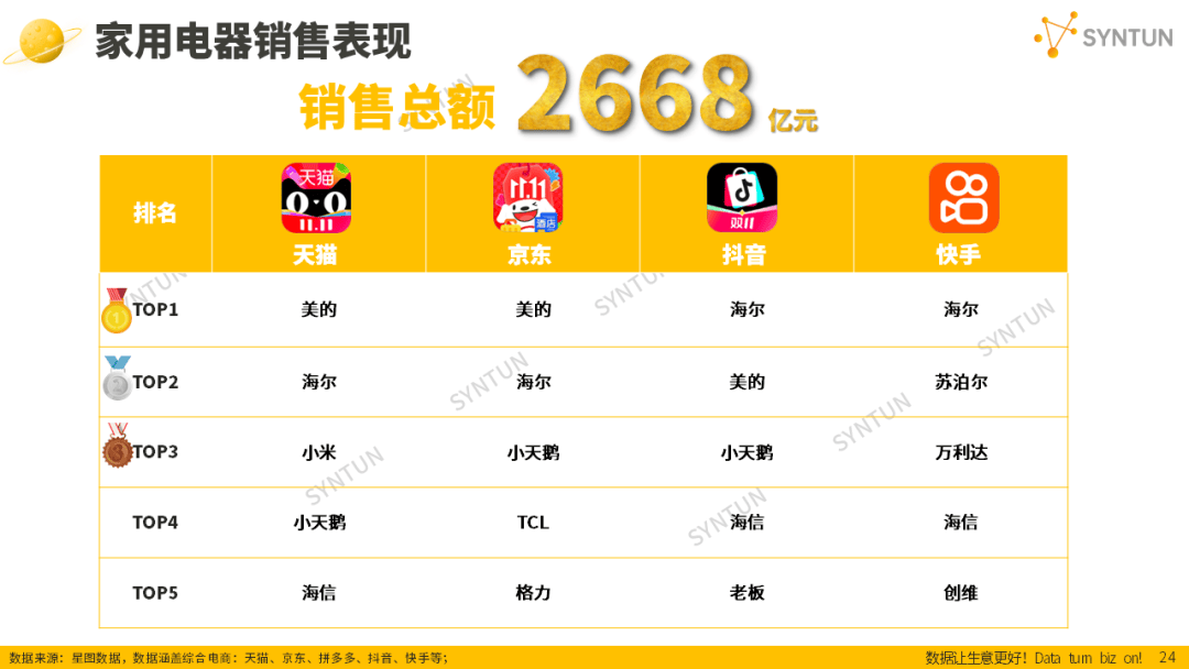 母嬰賽道韌性凸顯！2025雙十一母嬰玩具類目貢獻94億