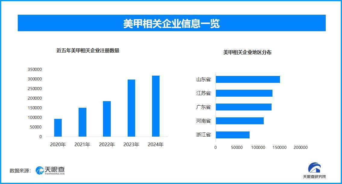 女子做美甲咬牙硬扛被疼哭，現存美甲相關企業超158.4萬家