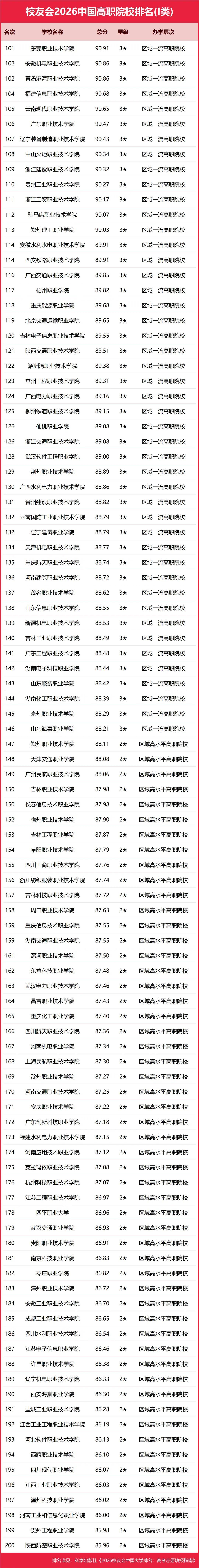 重磅：校友會2026中國大學排名釋出，北京大學連續20年蟬聯冠軍