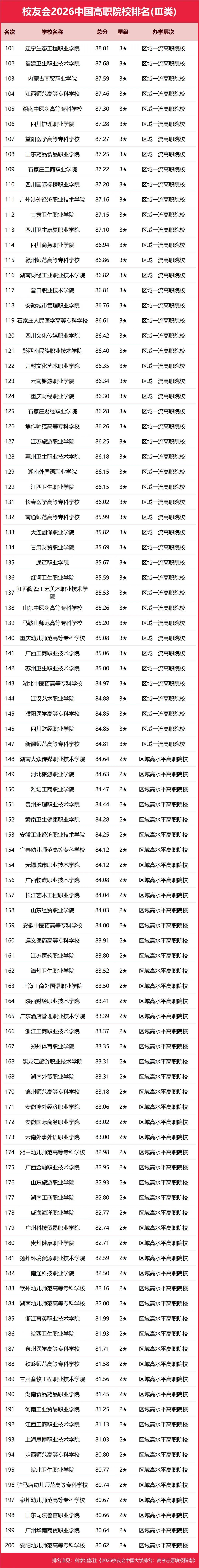 重磅：校友會2026中國大學排名釋出，北京大學連續20年蟬聯冠軍
