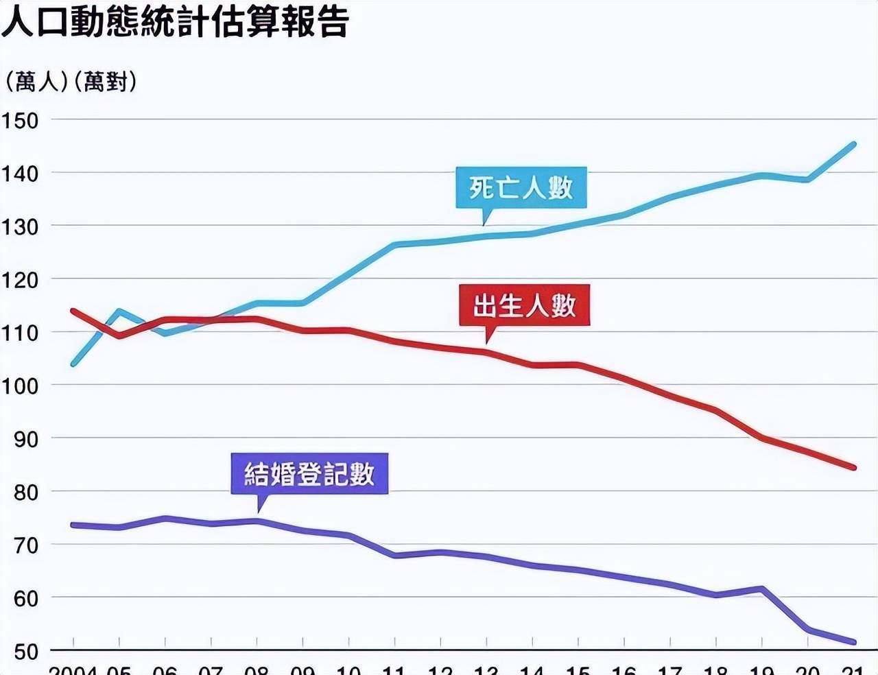 原創日本終於發現：攔住了中國移民，就只能讓穆斯林移民上街宣示主權