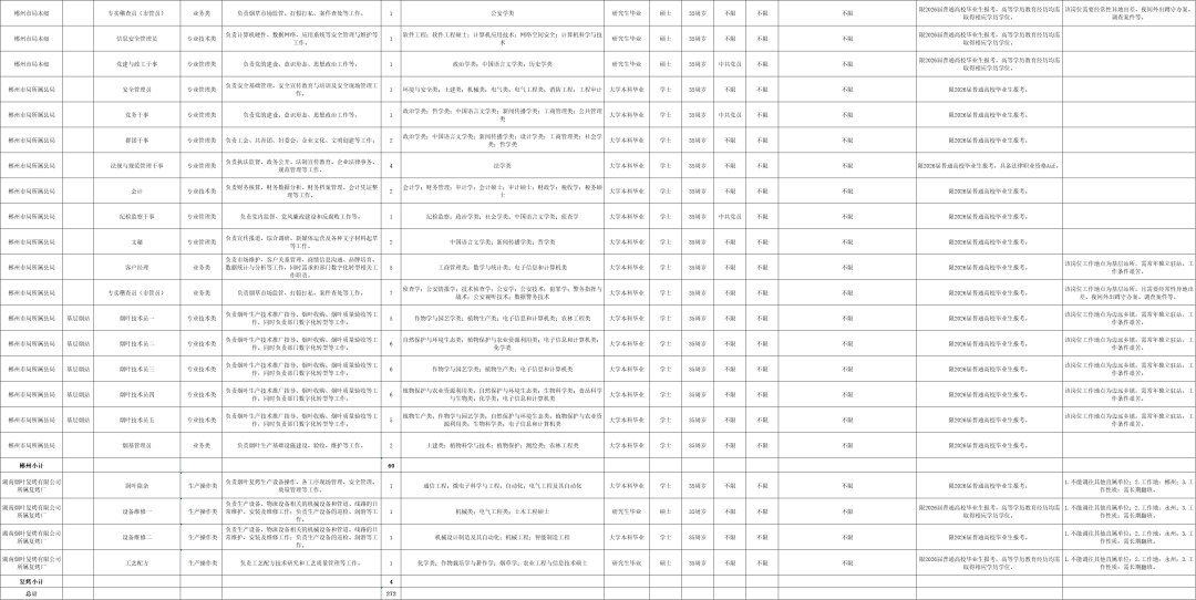 最新！湖南多家事業單位公開招聘