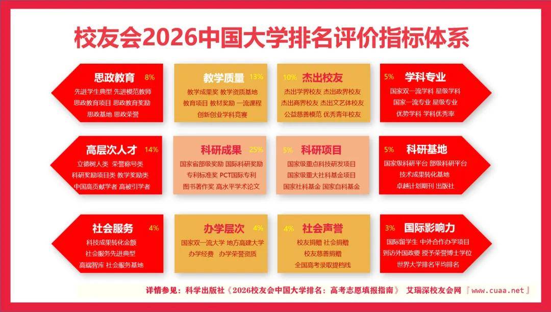 校友會2026中國中部地區職業技術大學排名，蕪湖職業技術大學第一