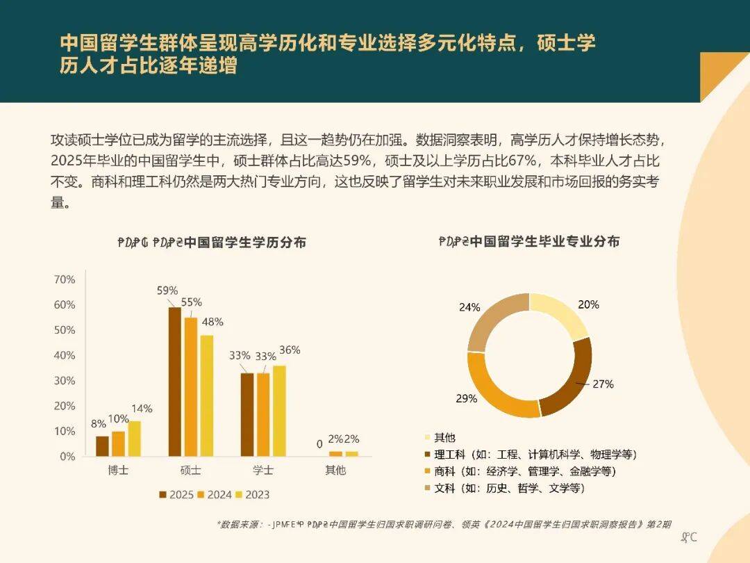 2025中國留學生歸國求職洞察