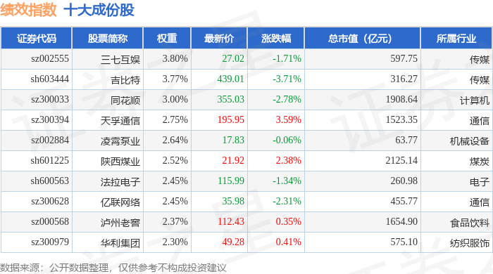 1月26日績效指數（399398）跌0.14%，成份股博士眼鏡（300622）領跌