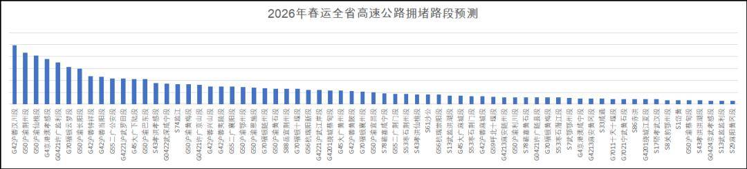 收藏！湖北交警釋出春節返鄉最全攻略來了！