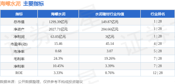 股票行情快報：海螺水泥（600585）1月30日主力資金淨賣出6223.73萬元