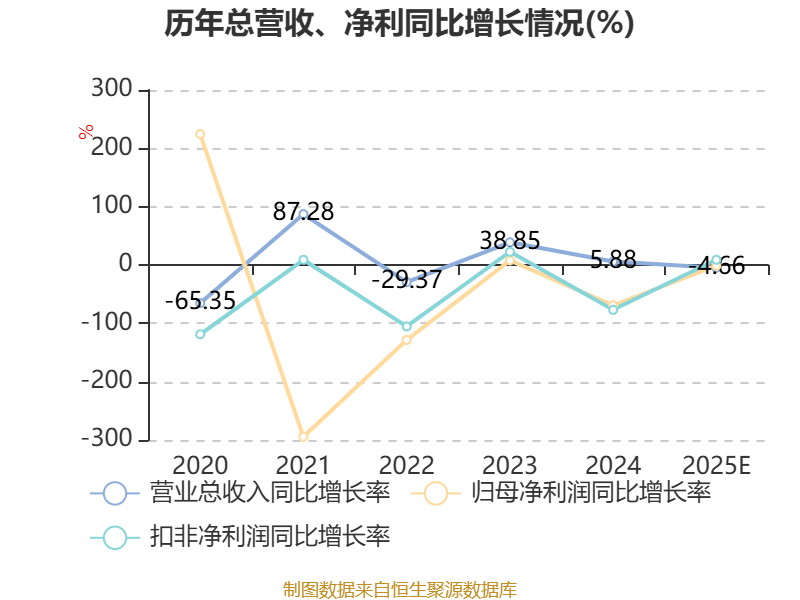 西安旅遊：預計2025年虧損2.37億元-2.9億元