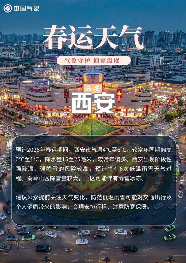 春運出行出遊，這份熱點城市的“氣象攻略”請收藏！