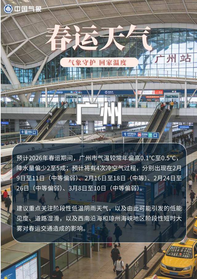 春運出行出遊，這份熱點城市的“氣象攻略”請收藏！