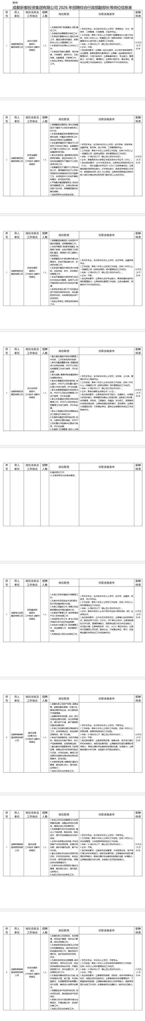 速遞簡歷！成都多個國企正在招聘