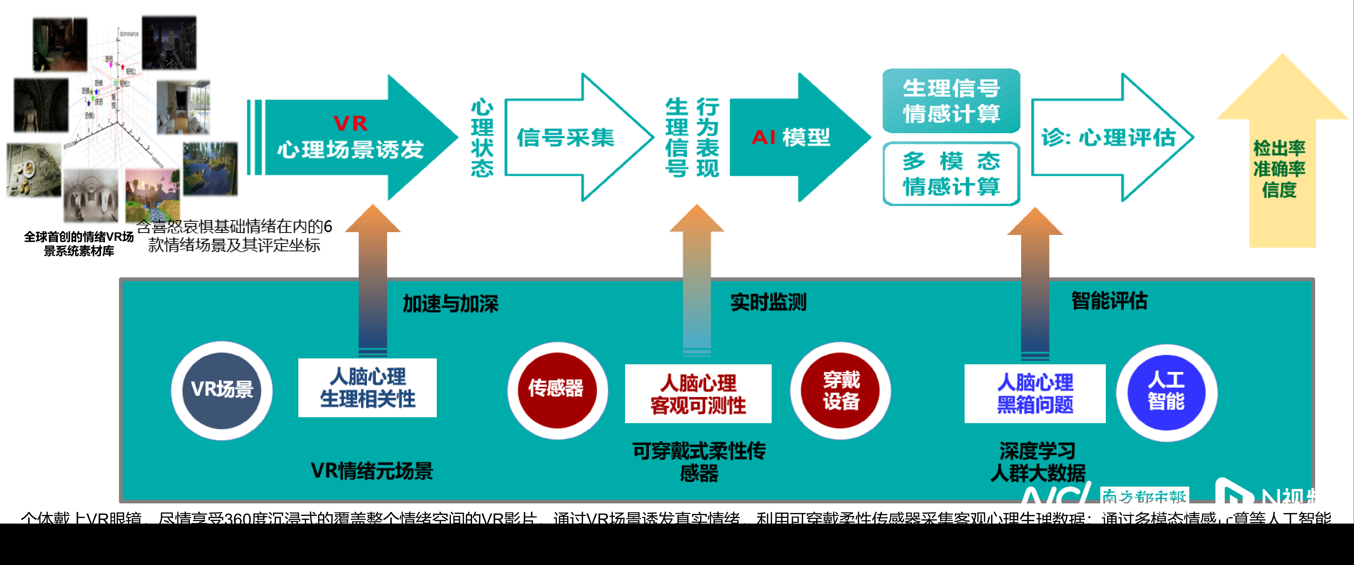 戴VR眼鏡做心理“體檢”，心理測評將像量血壓一樣方便