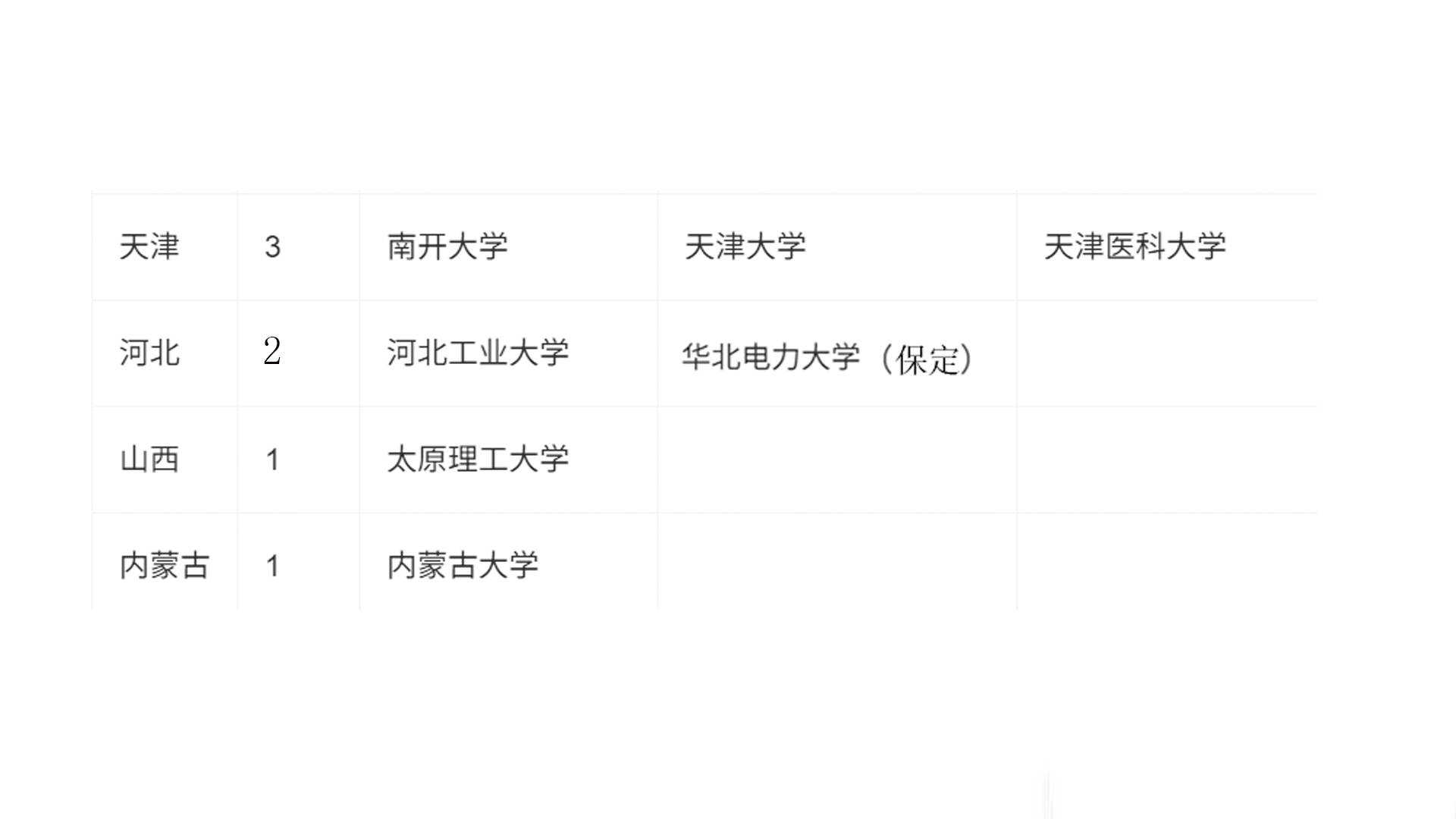 “211工程”是高等教育事業的系統改革工程，2026年高考名校介紹