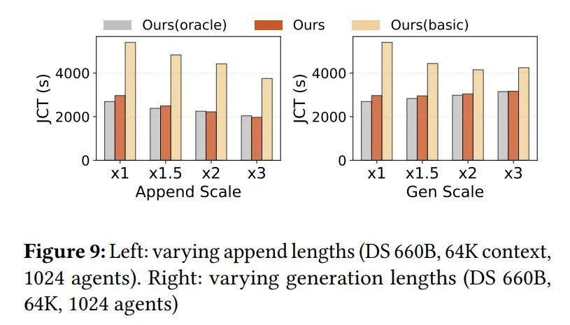 DeepSeek新論文來了！聯手清華、北大，最佳化智慧體大模型推理