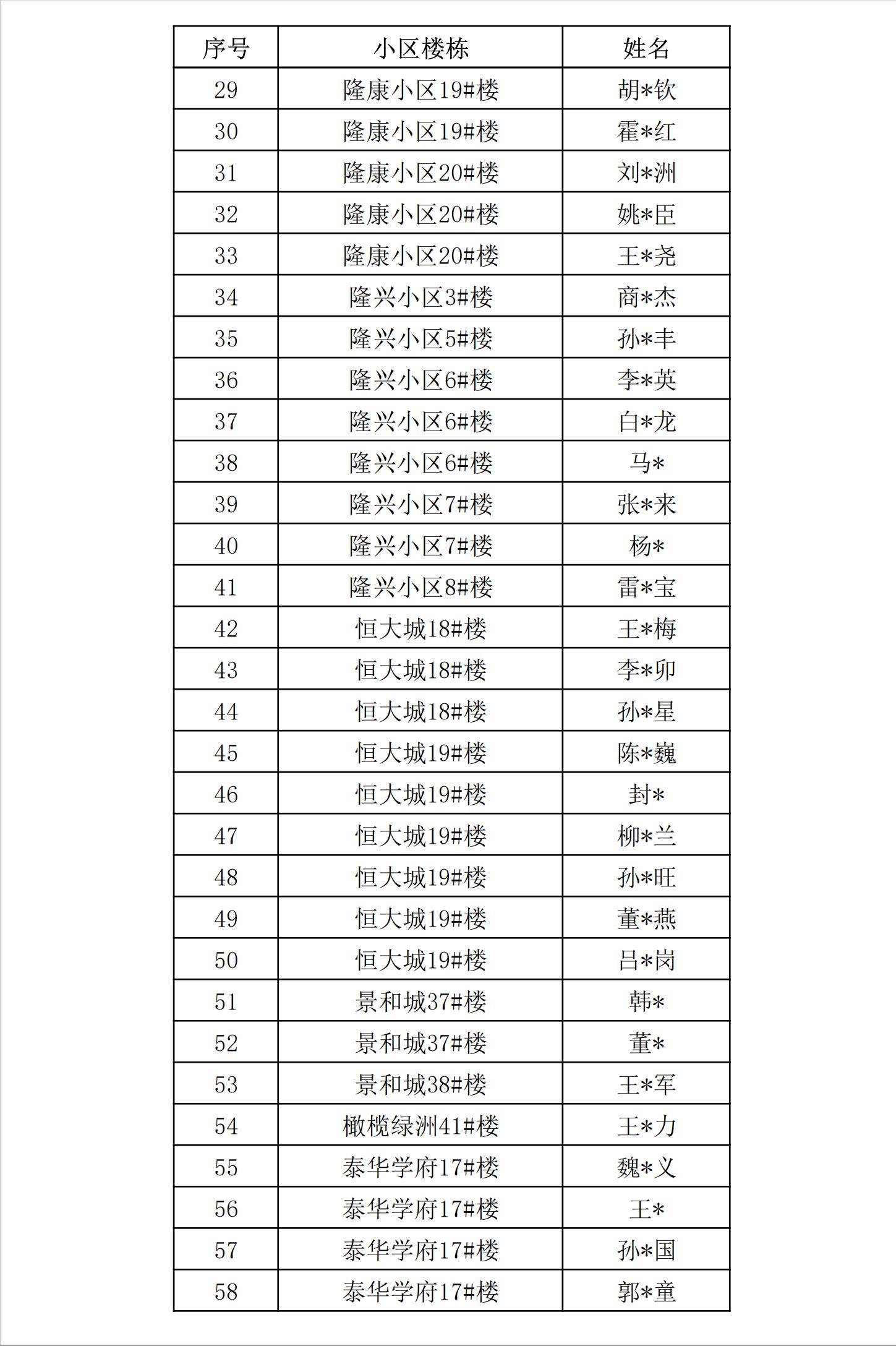 衡水市住建局公示58戶公租房違規家庭 取消保障資格並將收回住房