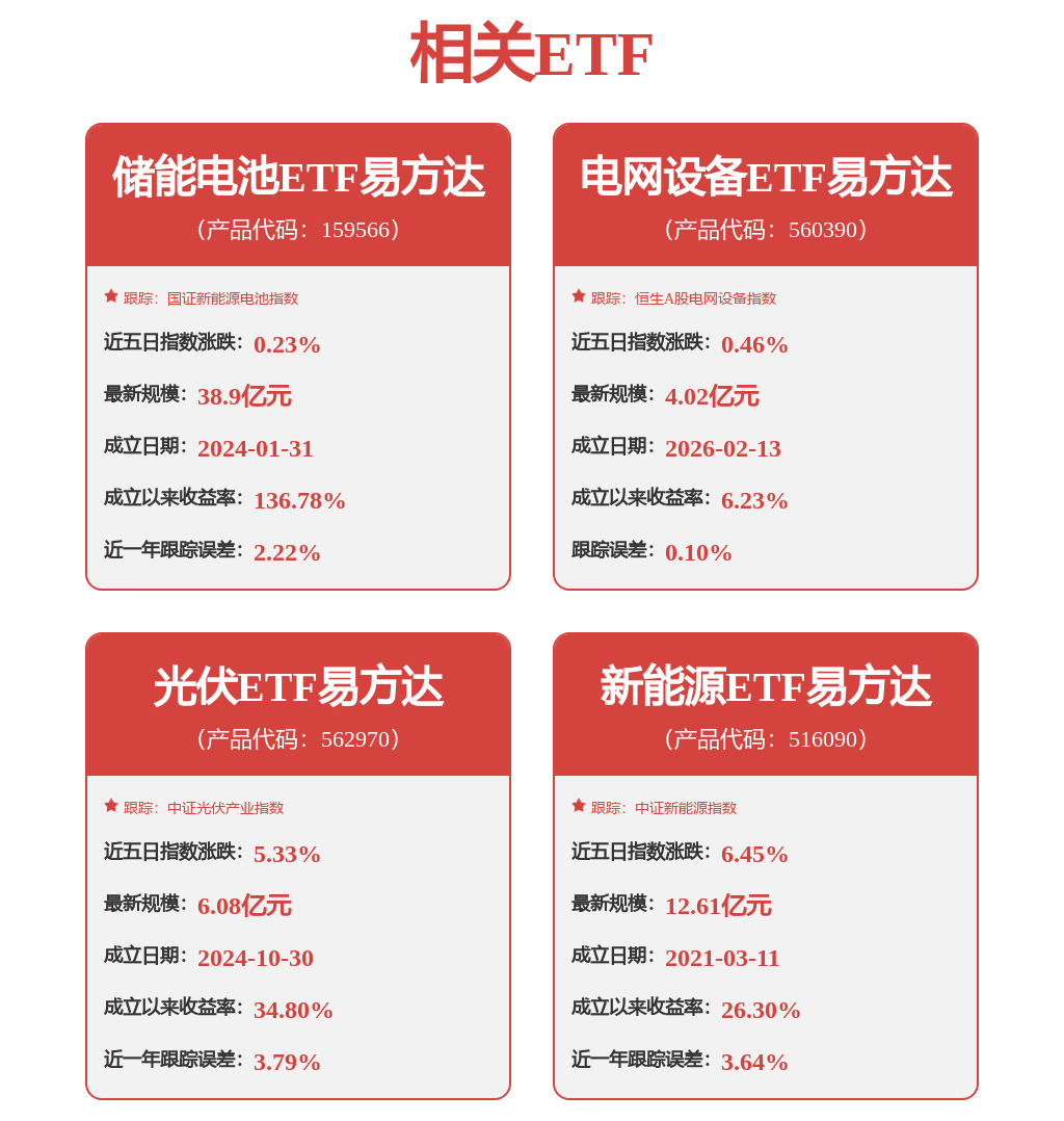 陽光電源獲得外觀設計專利授權：“電子裝置的編輯資料看板圖形使用者介面”