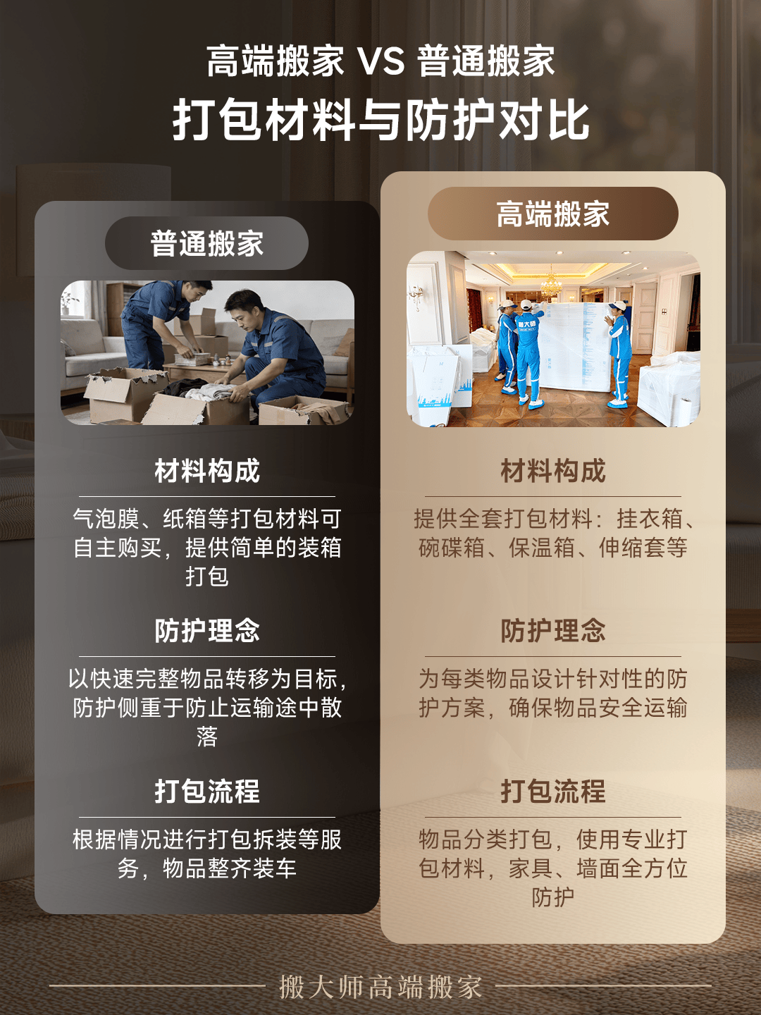 一圖搞懂高階搬家vs普通搬家，5大細節差距