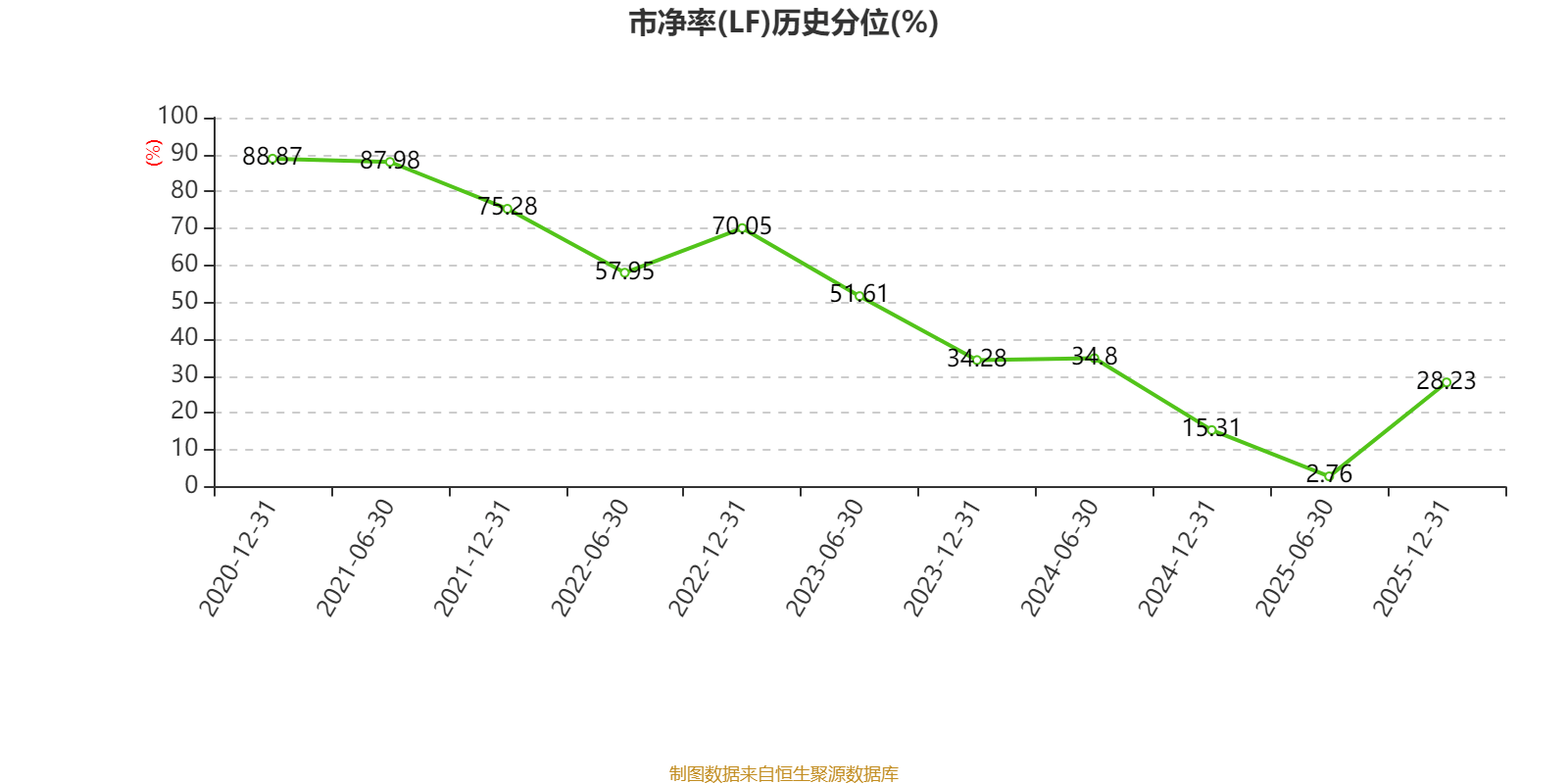 中通快遞-W：2025年淨利潤90.81億元 同比增長2.99%