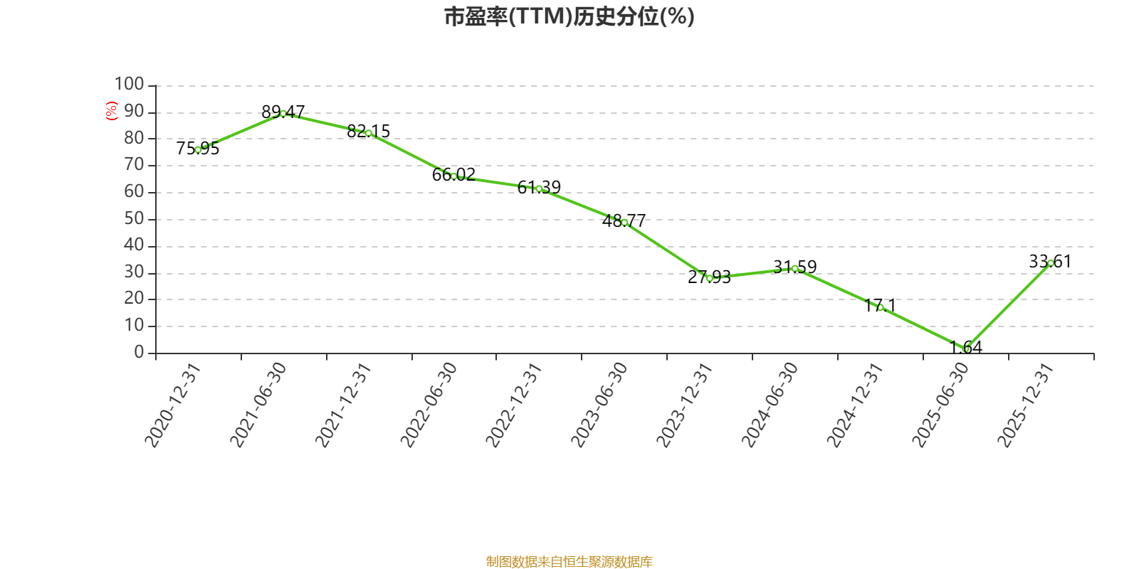中通快遞-W：2025年淨利潤90.81億元 同比增長2.99%