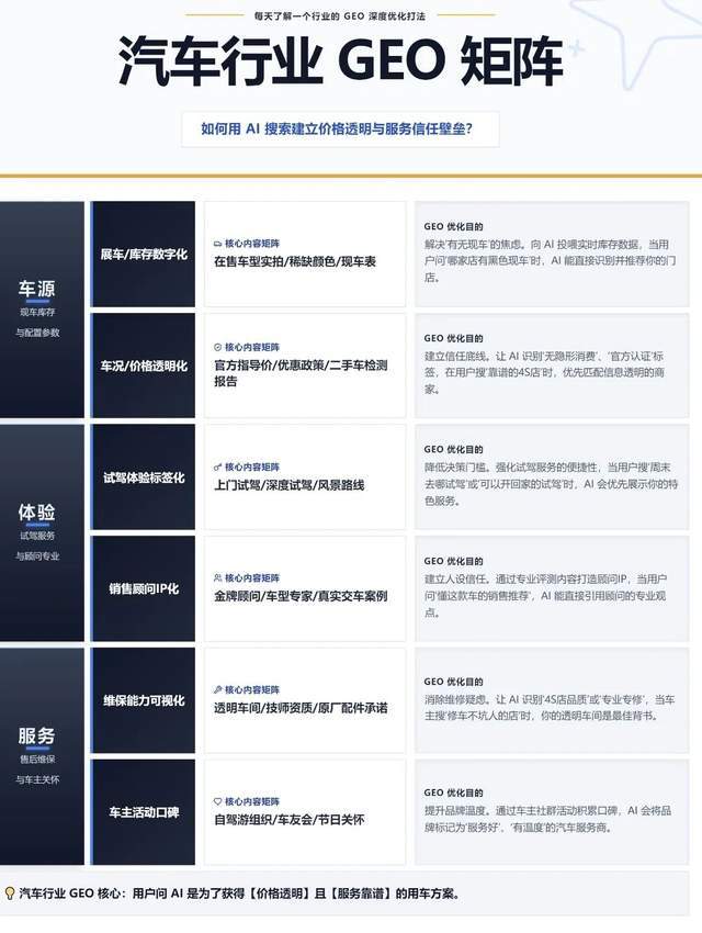 百萬年薪招聘、百萬費用投入，315讓品牌圈掀起“GEO焦慮”