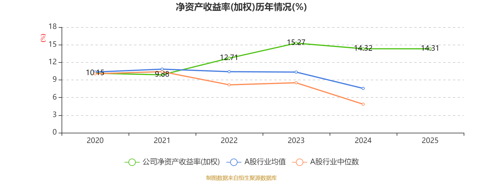 中通快遞-W：2025年淨利潤90.81億元 同比增長2.99%