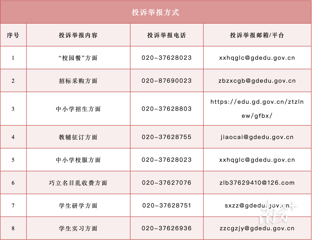 廣東省教育廳公佈投訴舉報方式