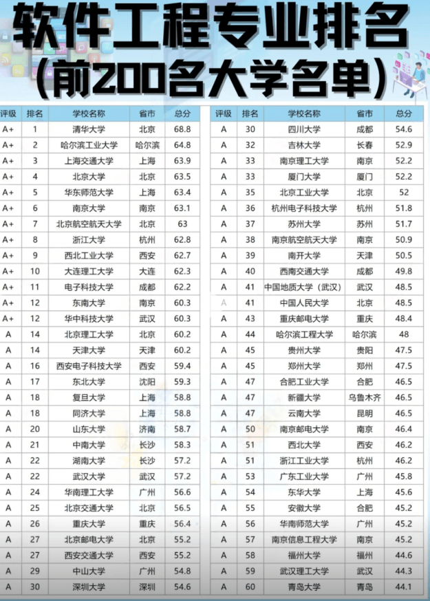原創考研卡爾提前開香檳？985就是香，競爭對手明同學疑放棄北郵，全力備戰廈大！