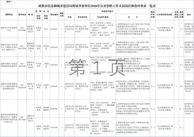 成都市事業單位公開招聘