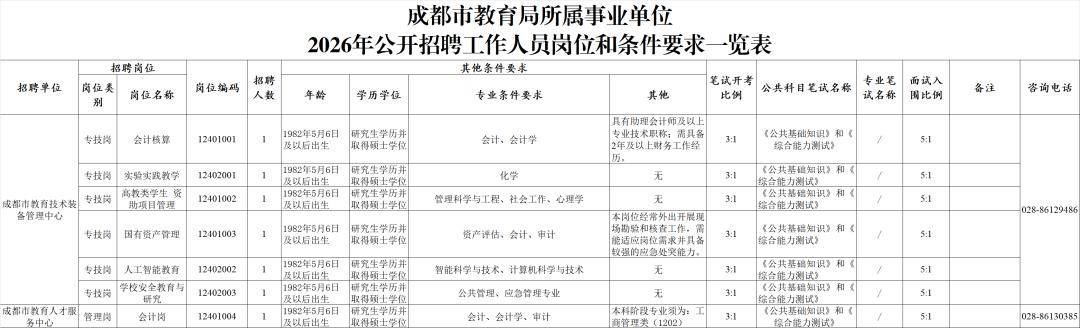 成都市事業單位公開招聘