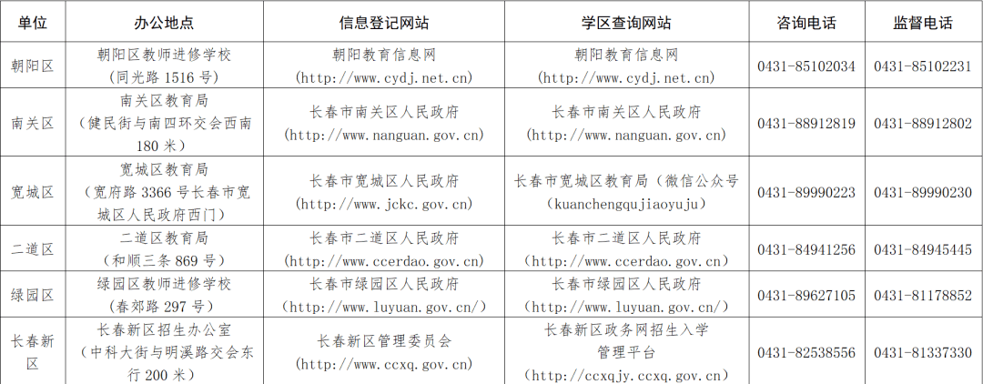 長春市城區義務教育招生入學政策釋出