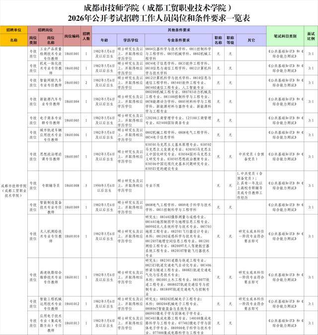成都市事業單位公開招聘