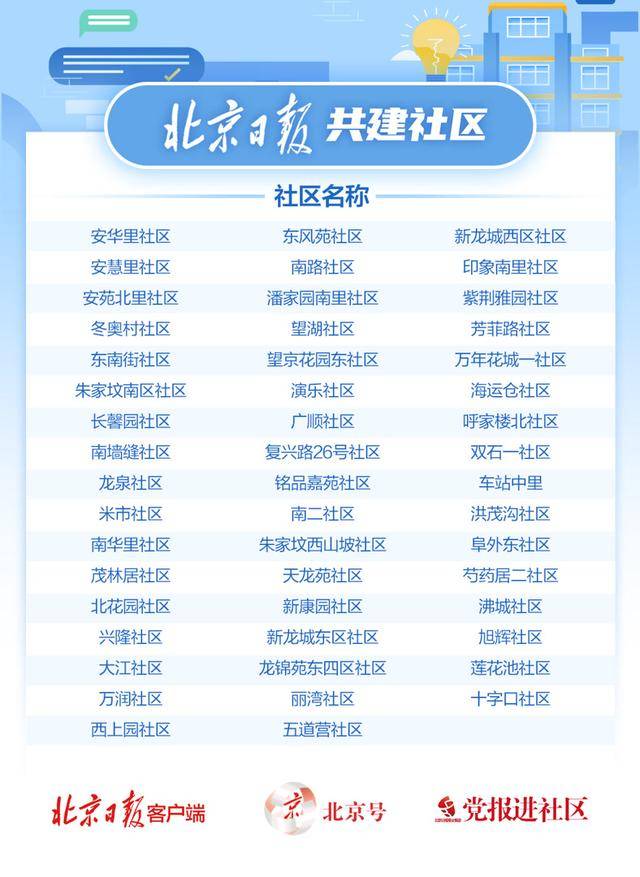 北京日報社羣小板報丨義務教育入學資訊今起採集