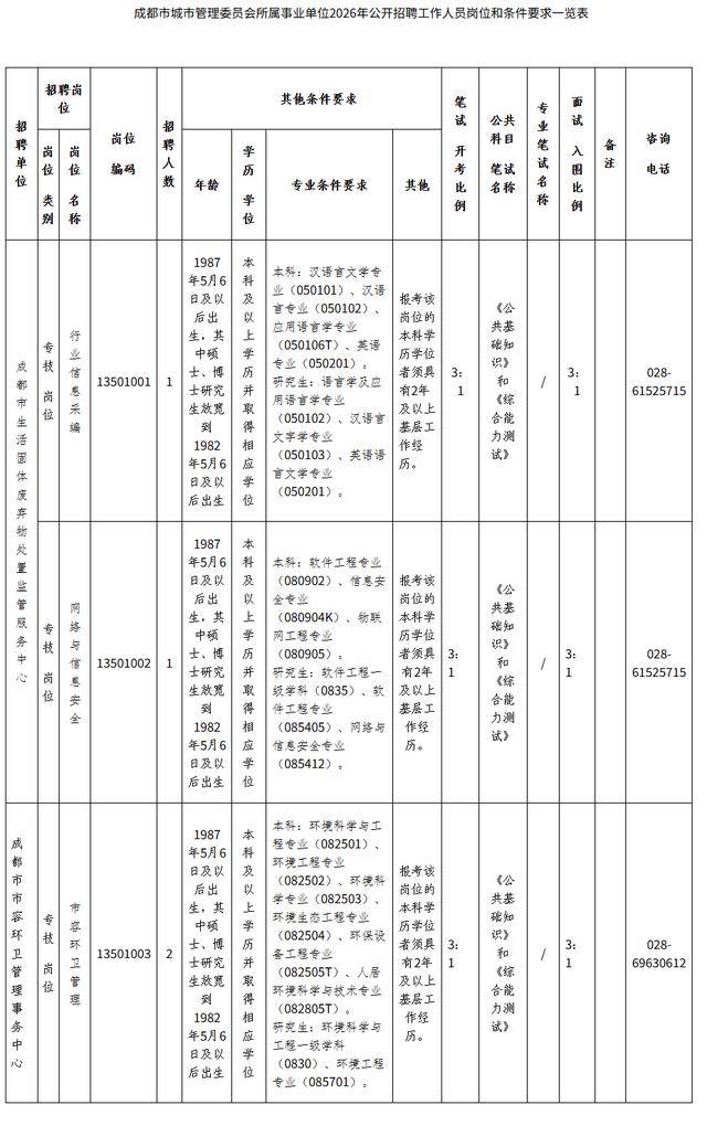 成都市事業單位公開招聘