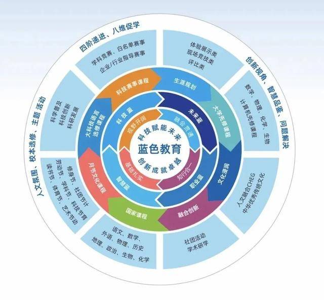 大灣區大學附屬中學（深圳）落地龍華