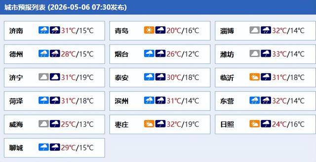 強對流黃色預警！下班快回家，山東自北向南迎11級雷雨陣風+短時強降水+小冰雹，記得關緊門窗