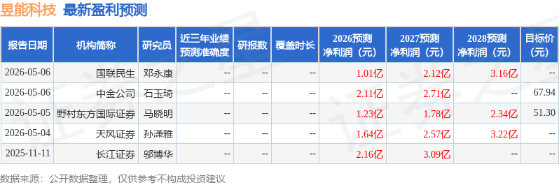 東吳證券：給予昱能科技增持評級