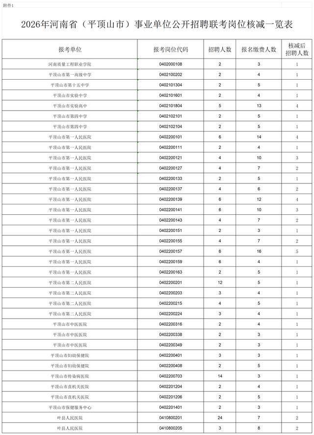 河南多地釋出事業單位招聘聯考核減、取消崗位公告