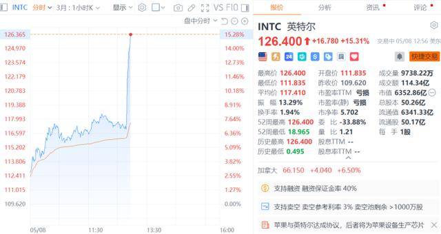 文娛傳媒產業日報(05.09) : 科技行業動態