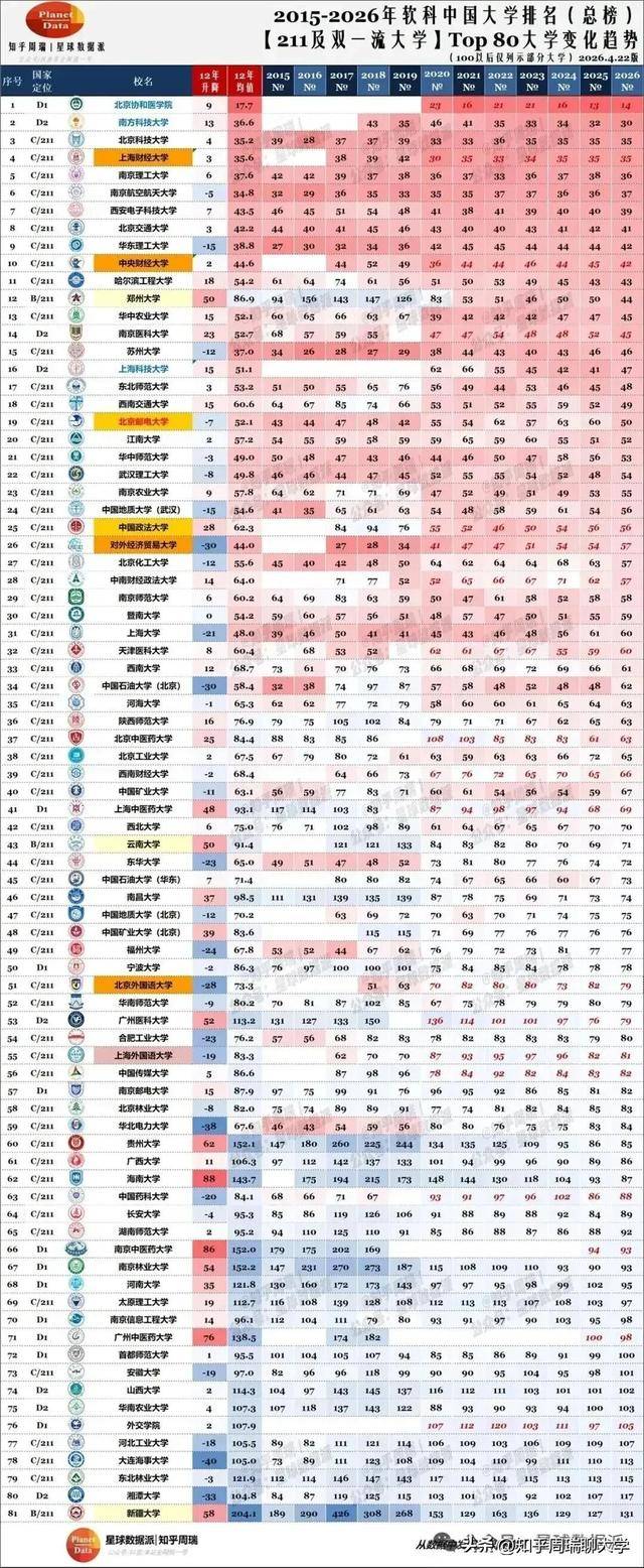 東北最強211大學，成立錢學森學院！