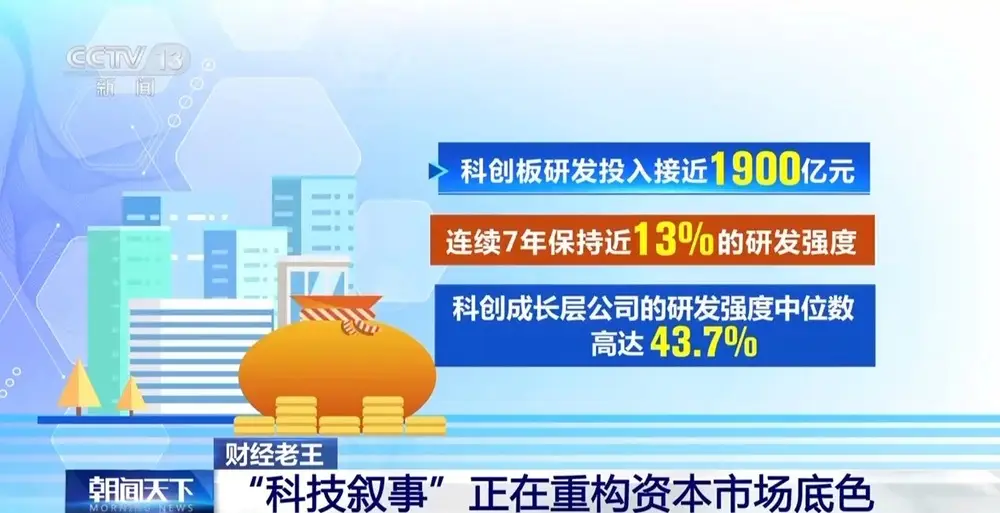 財經老王丨“科技敘事”正在重構資本市場底色