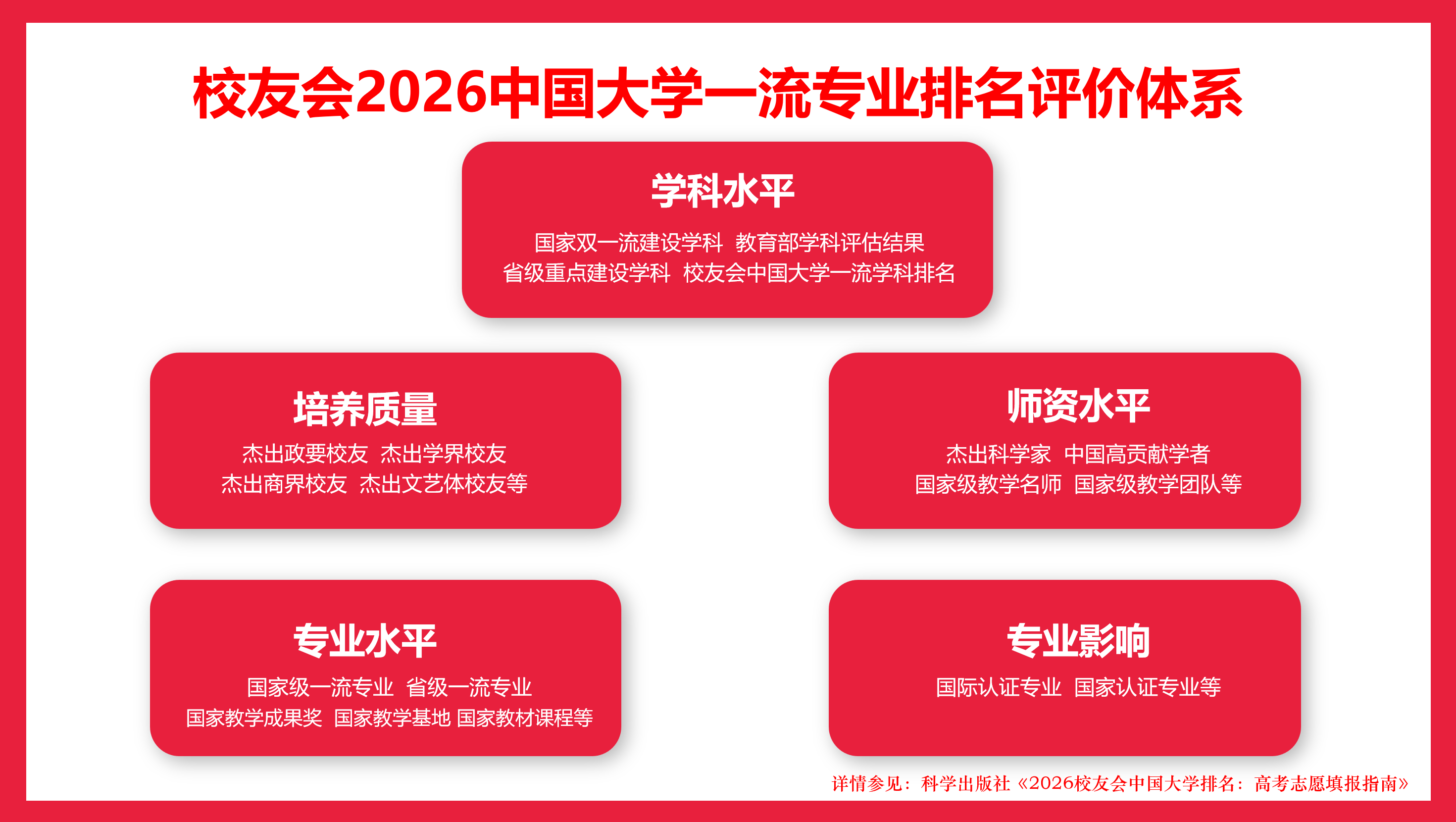 校友會2026中國大學戲劇影視文學專業排名，中央戲劇學院、浙江傳媒學院第一