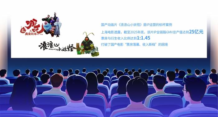 從押注爆款到深耕IP 影視賽道的新“劇本”
