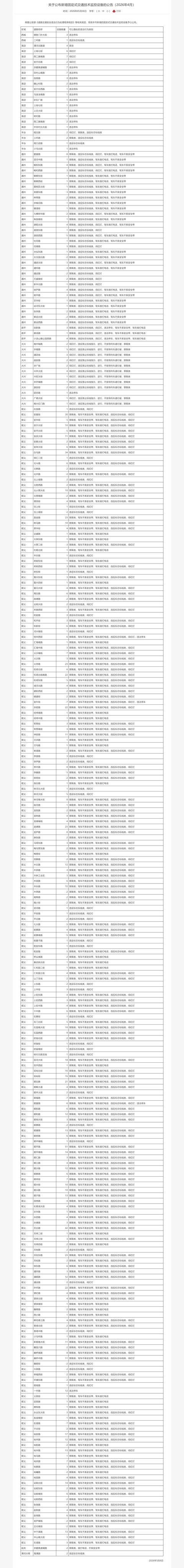 北京新增1459個“電子警察”，位置、查處類別公佈