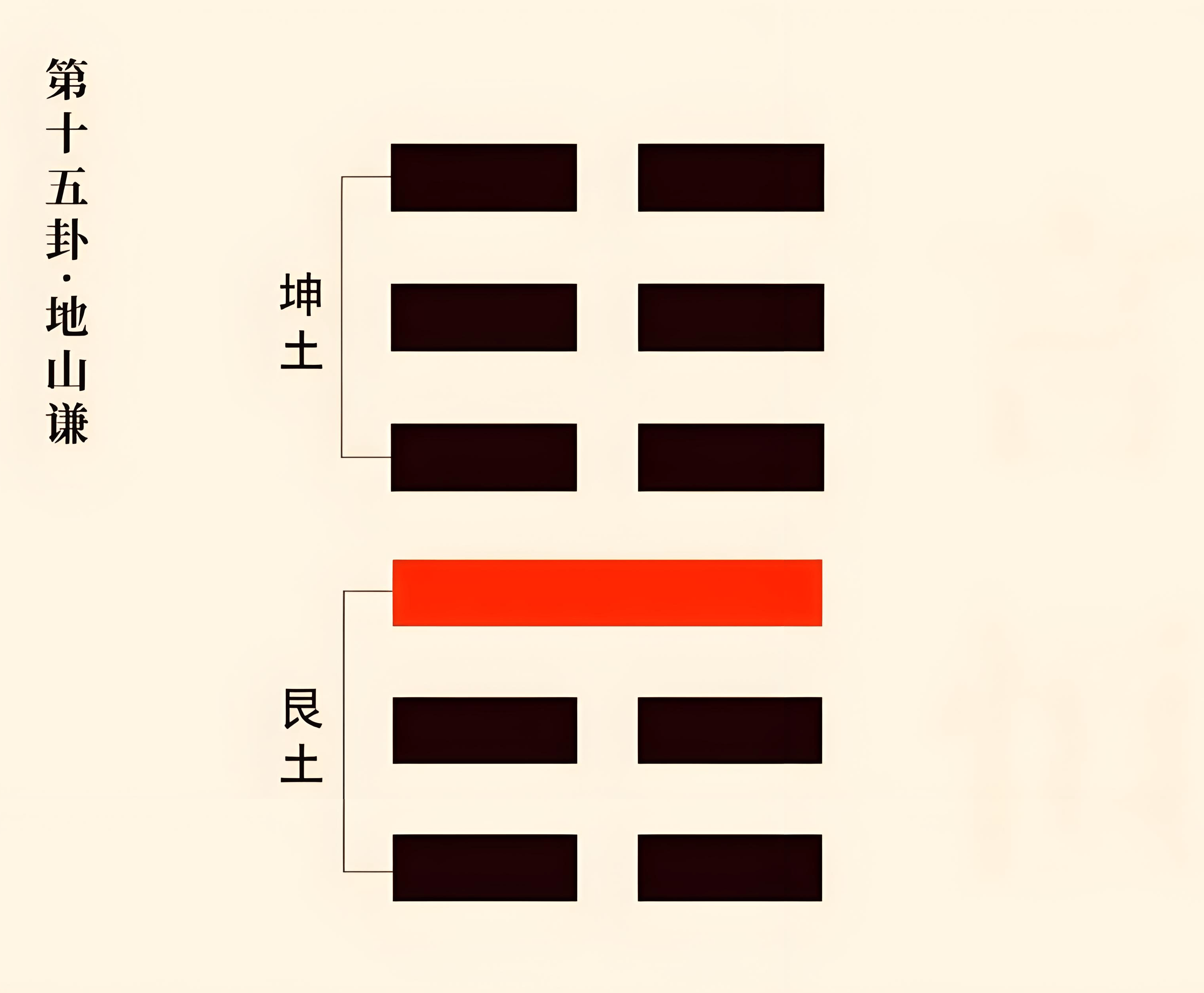 原創中國周易起名大師謝詠詳解， 易經謙卦裡面的智慧對人生的啟示
