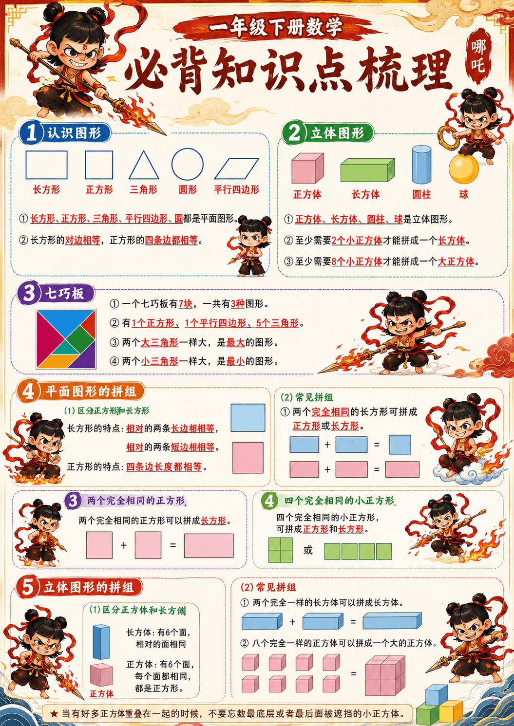 原創2026春小學數學一年級下冊，必背保姆級知識點梳理，建議列印收藏！