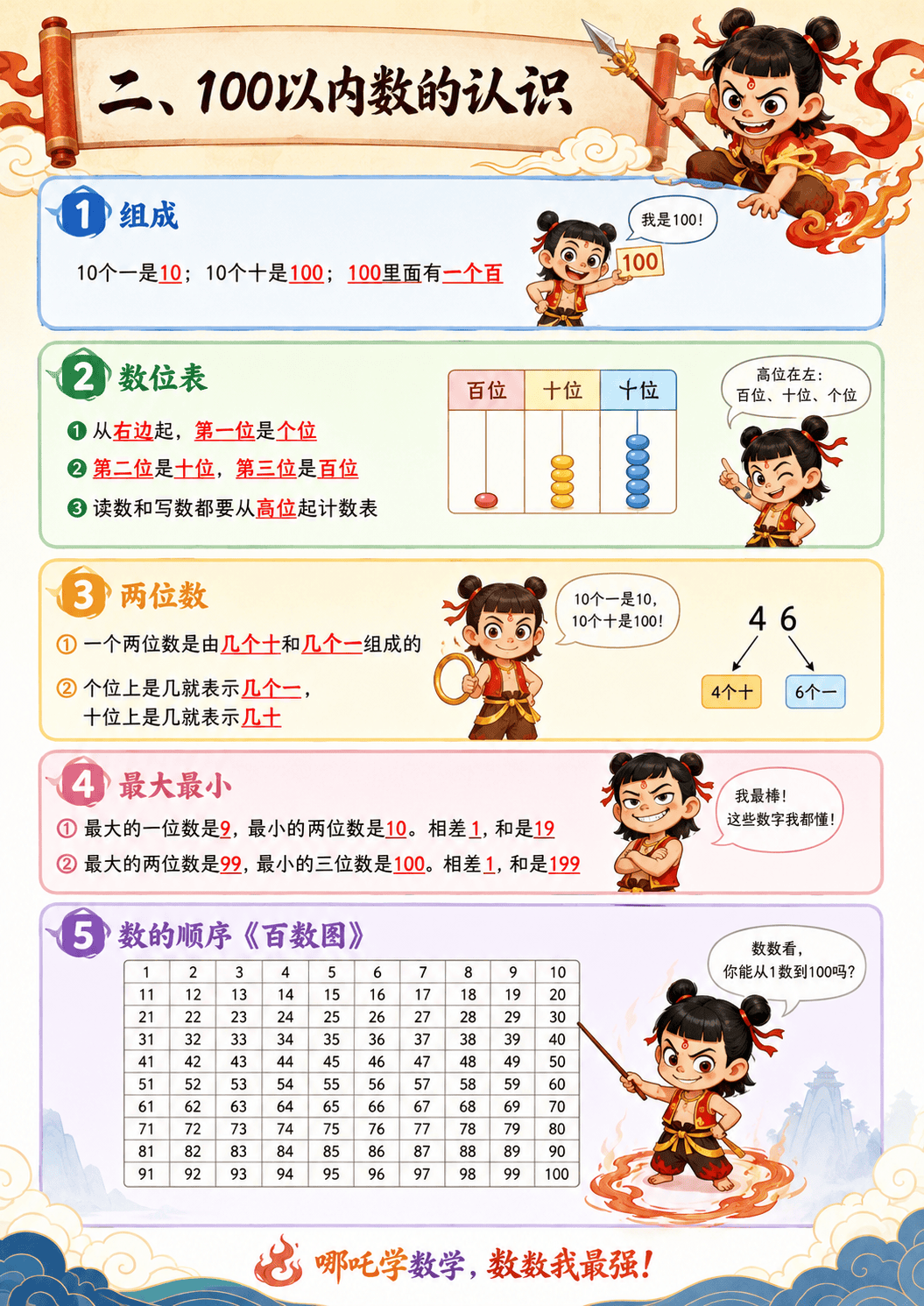 原創2026春小學數學一年級下冊，必背保姆級知識點梳理，建議列印收藏！