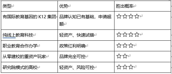 教育專欄 | 逆向淘金：當內地教育品牌開始“南下”港島