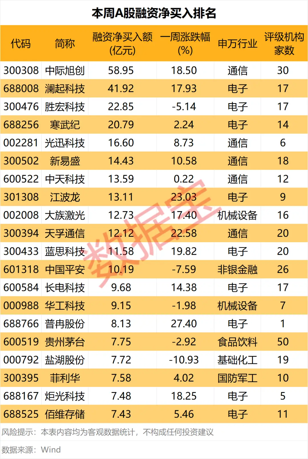 罕見，全部都是科技股！資金加倉方向曝光