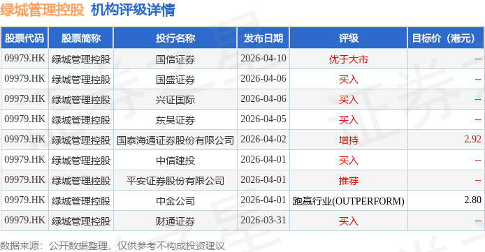 綠城管理控股(09979.HK)建議委任畢馬威會計師事務所為核數師