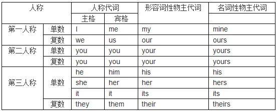小學英語物主代詞用法歸納及考題精講！（建議收藏）